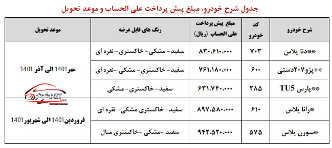 پیش فروش ایران خودرو